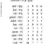 bet alef